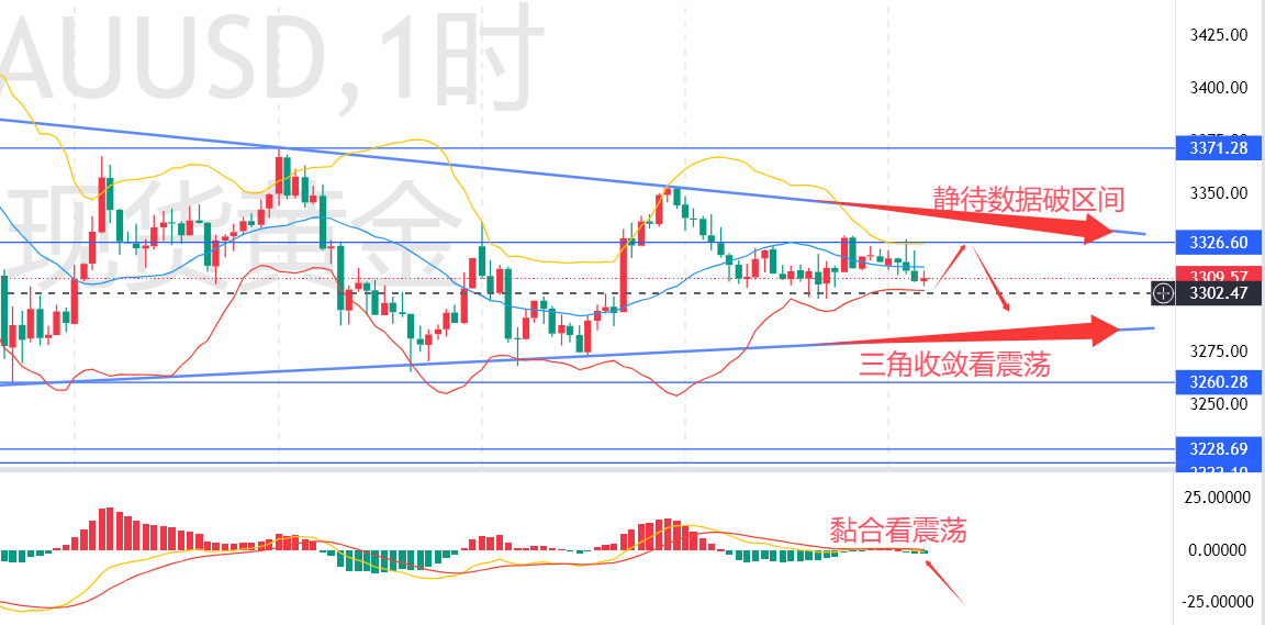 秦氏金升:4.30数据前震荡对待黄金,伦敦金行情走势分析及操作建议