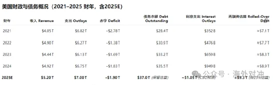 宏观大佬Tudor支招，“大而惨	”法案真会来吗？ - 图片3
