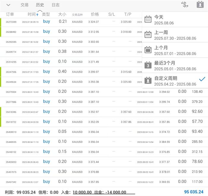 李茉馨：8.6黄金冲击新高，原油震荡偏空！
