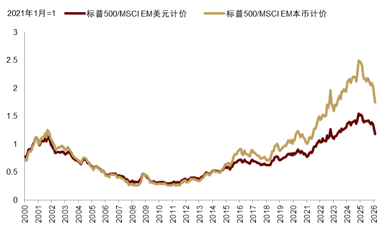 安全资产新定义：能抵抗地缘风险