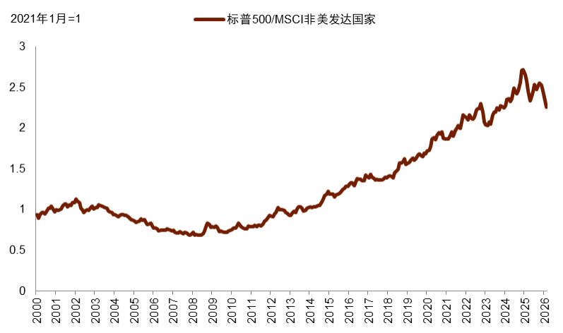 安全资产新定义:能抵抗地缘风险 安全资产新定义:能抵抗地缘风险 - 图片2