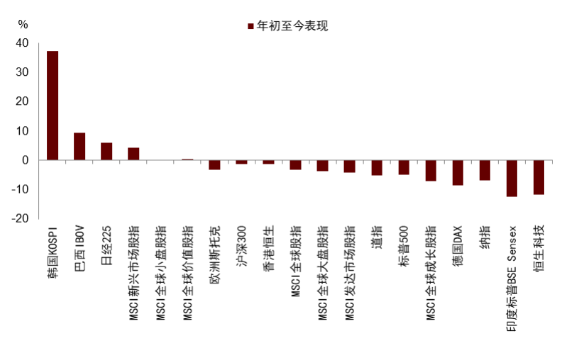 安全资产新定义:能抵抗地缘风险 安全资产新定义:能抵抗地缘风险 - 图片5