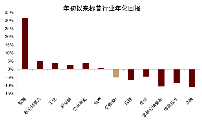 安全资产新定义:能抵抗地缘风险 安全资产新定义:能抵抗地缘风险 - 图片6