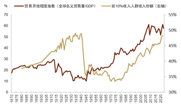 安全资产新定义:能抵抗地缘风险 安全资产新定义:能抵抗地缘风险 - 图片9