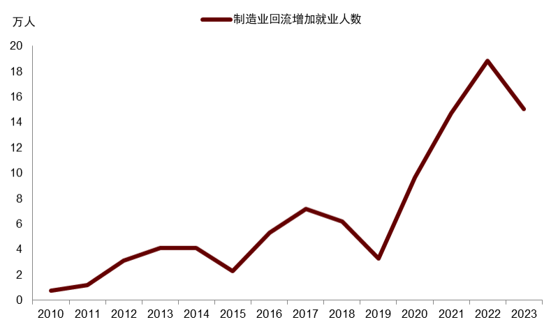 安全资产新定义:能抵抗地缘风险 安全资产新定义:能抵抗地缘风险 - 图片13