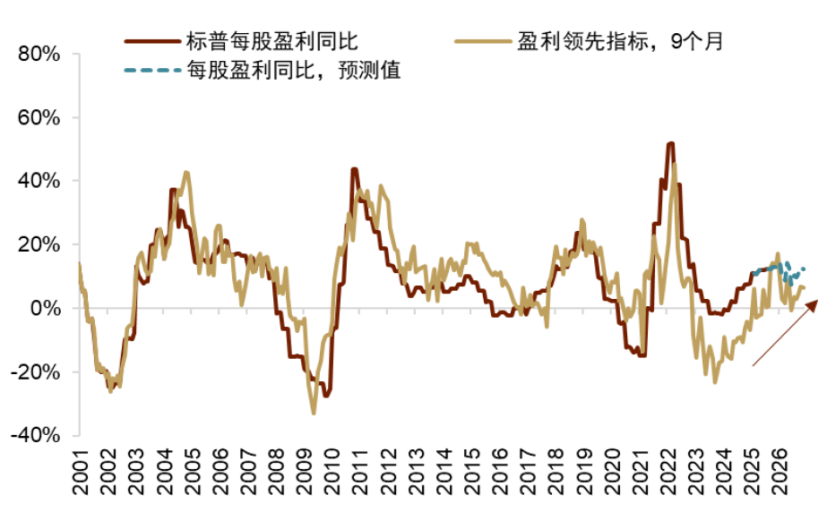 安全资产新定义:能抵抗地缘风险 安全资产新定义:能抵抗地缘风险 - 图片21