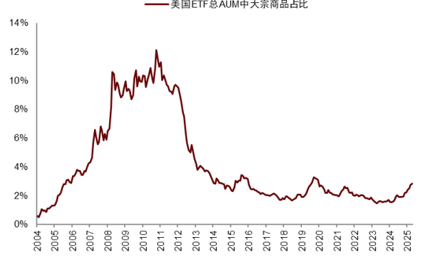 安全资产新定义:能抵抗地缘风险 安全资产新定义:能抵抗地缘风险 - 图片19