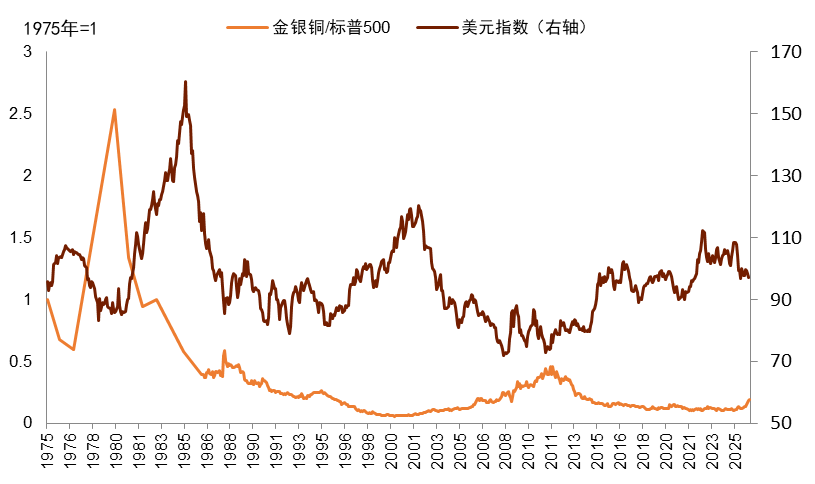 安全资产新定义:能抵抗地缘风险 安全资产新定义:能抵抗地缘风险 - 图片18
