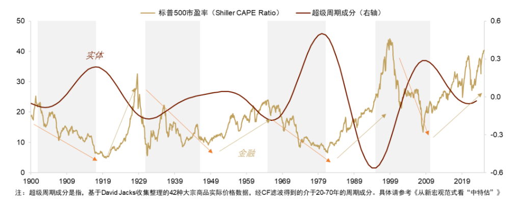 安全资产新定义:能抵抗地缘风险 安全资产新定义:能抵抗地缘风险 - 图片27