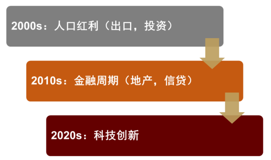 安全资产新定义:能抵抗地缘风险 安全资产新定义:能抵抗地缘风险 - 图片31