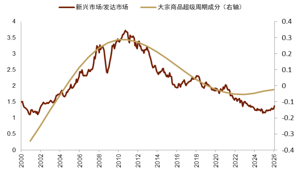 安全资产新定义:能抵抗地缘风险 安全资产新定义:能抵抗地缘风险 - 图片29