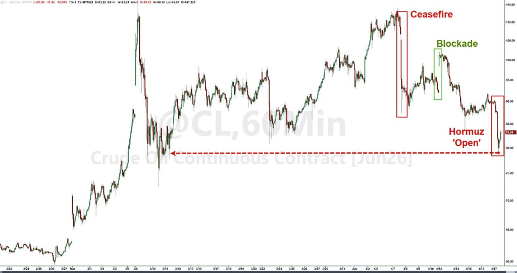 “这一轮神准”的高盛：维持“5月中旬前中东原油流量恢复”的预测 目标油价不变但“双向风险	”更多 - 图片1