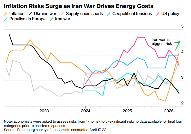欧洲央行或于6月“保险式加息” ！2027年再降息护增长 - 图片2