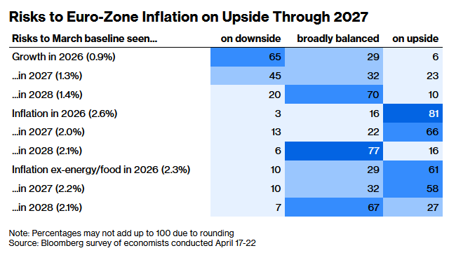 欧洲央行或于6月“保险式加息” ！2027年再降息护增长 - 图片3