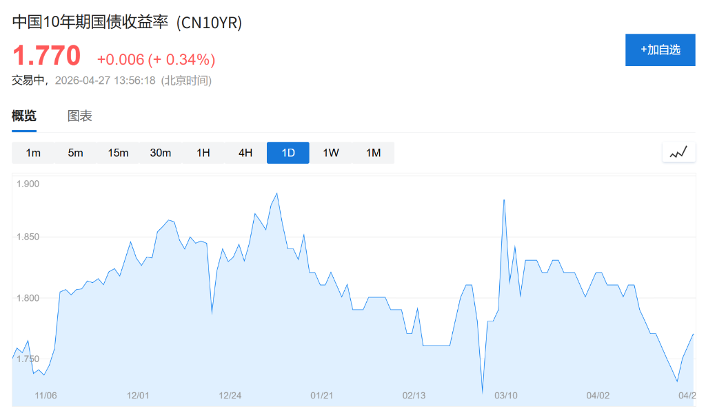 高盛：中国市场值得“稳定溢价” - 图片2