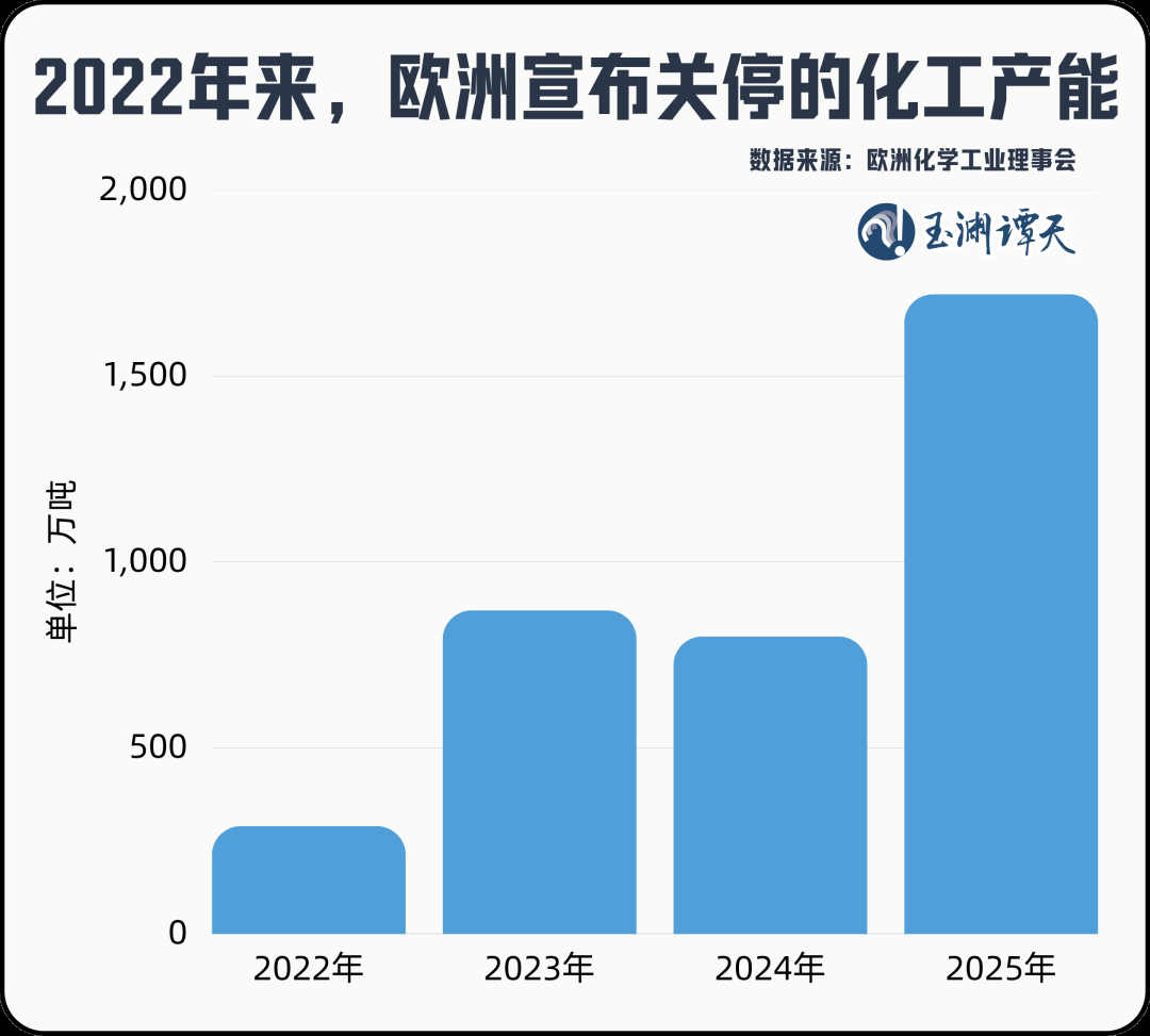独家披露：欧盟若执意推动“产能过剩工具	”，中方必将反制 - 图片1