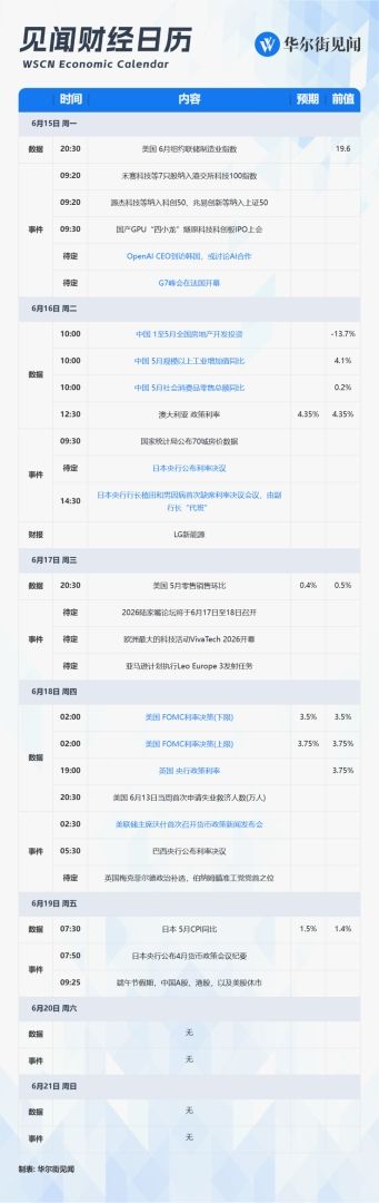 下周“超级央行周	”：美联储利率决议沃什首秀、日本央行或加息	、中国5月经济数据 - 图片1